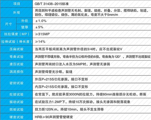 张家港套筒式声测管批发性能特点